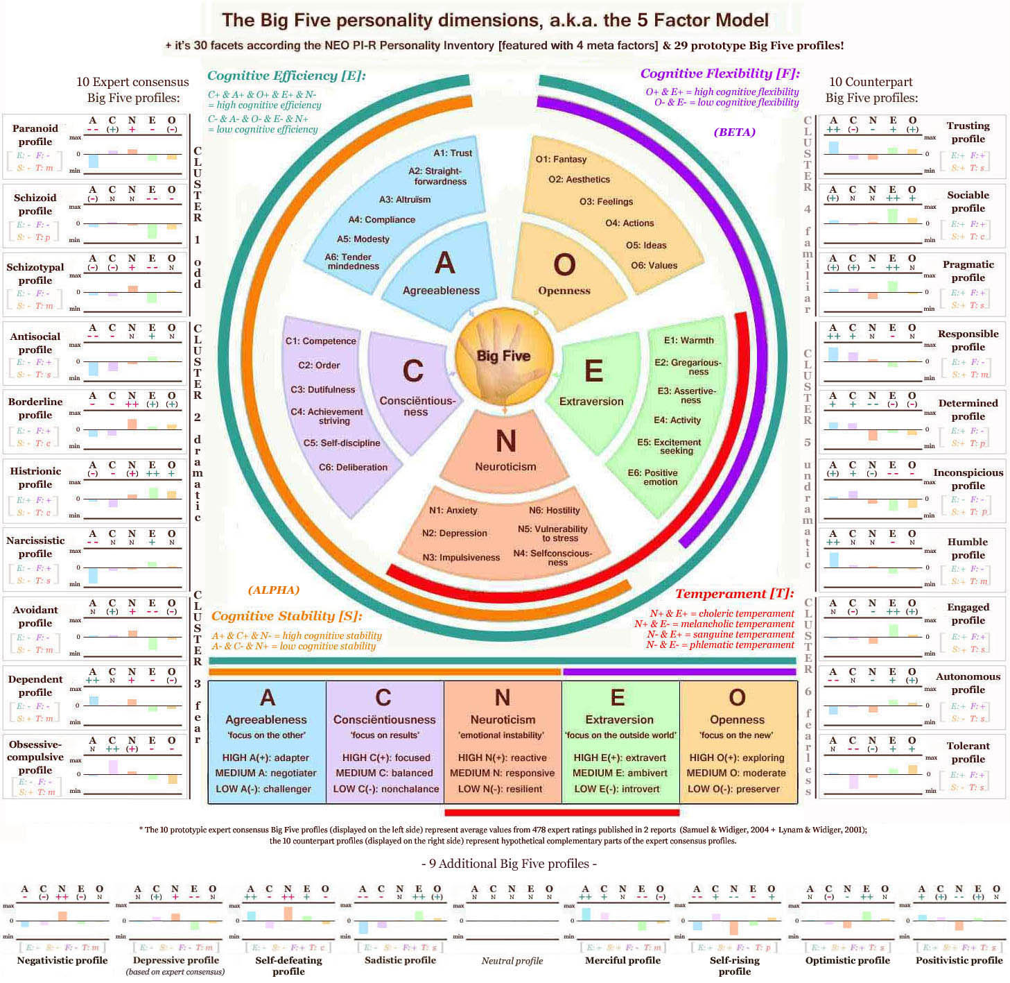 pin-on-personality